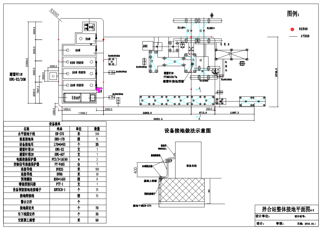 拌合站接地網設計圖.gif